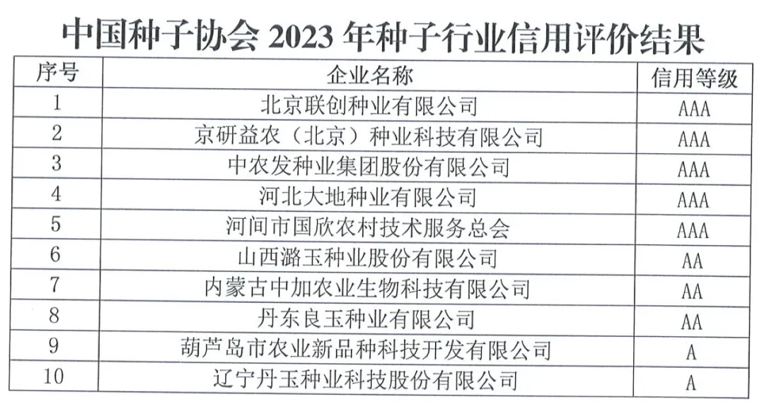 中國種子協(xié)會：2023年種子行業(yè)信用評價結(jié)果出爐！