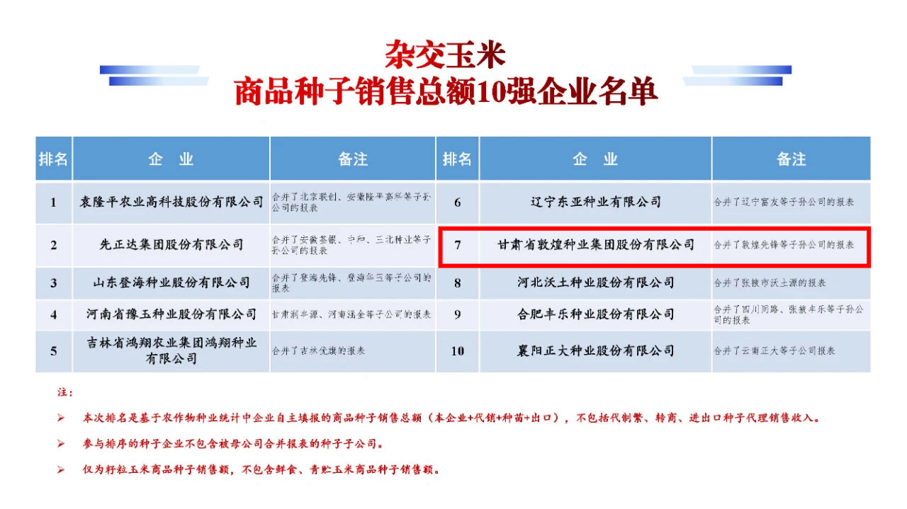 名單公布！