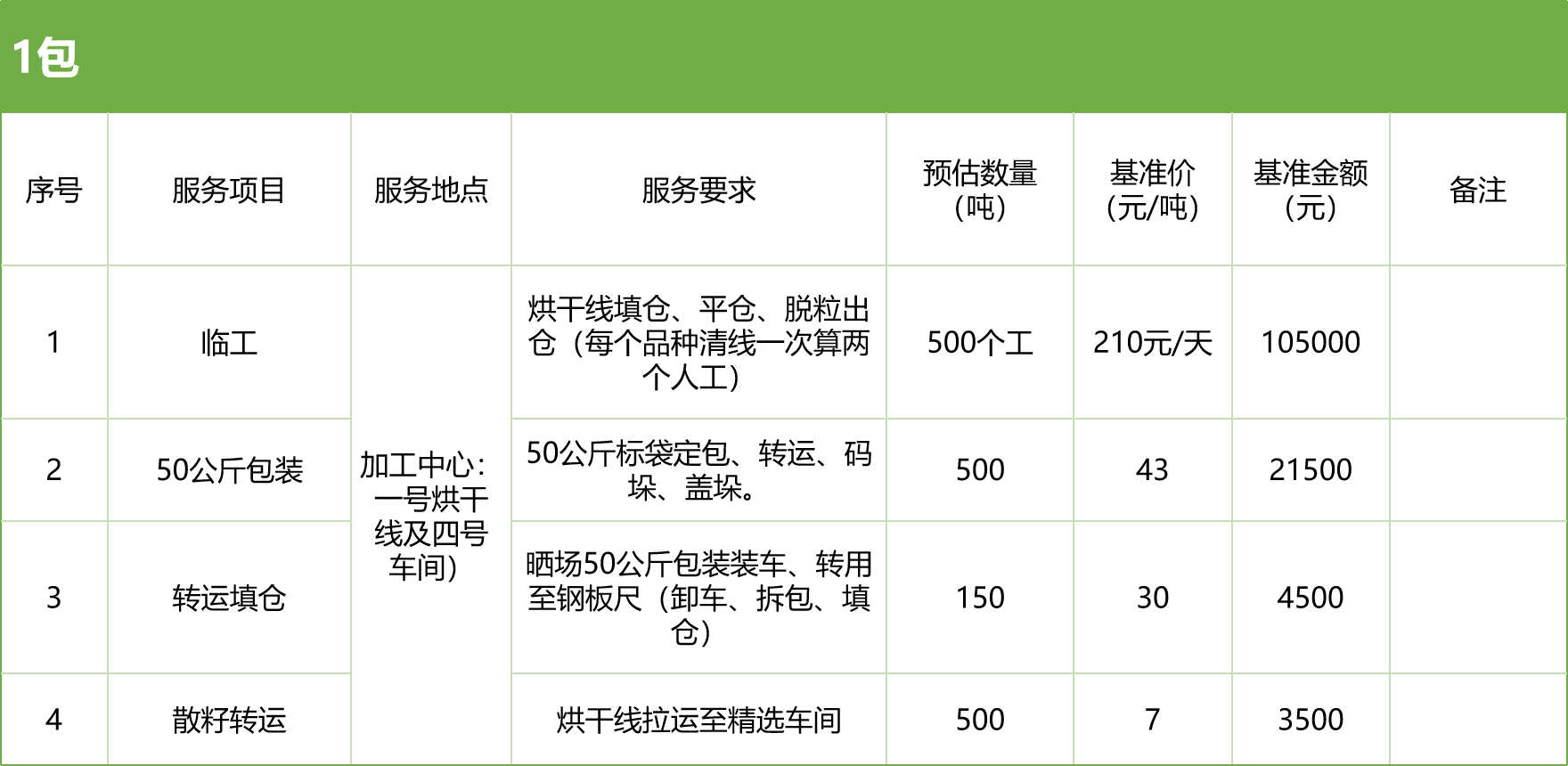 甘肅省敦煌種業(yè)集團(tuán)股份有限公司玉米種子分公司2025年玉米果穗收獲烘干、脫粒、精選勞務(wù)外包服務(wù)項目競爭性磋商公告
