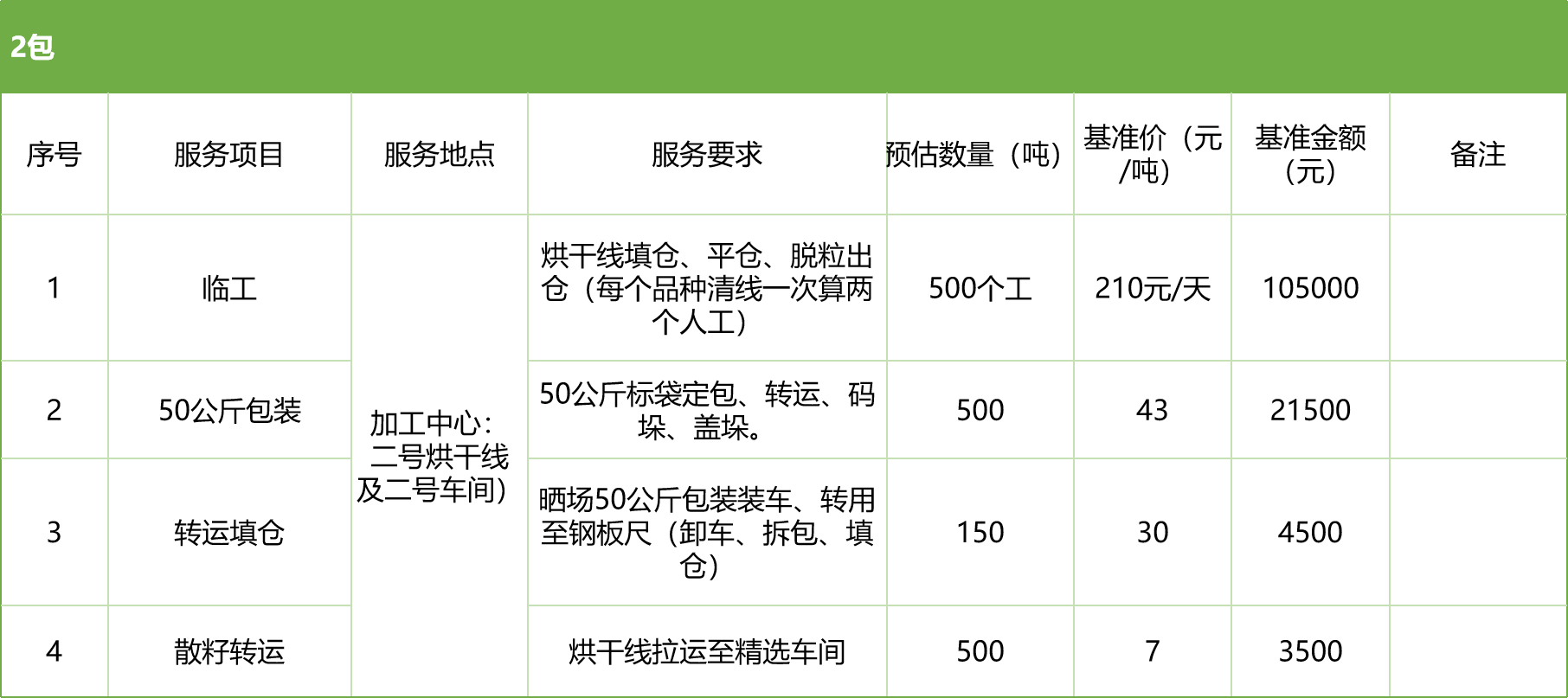 甘肅省敦煌種業(yè)集團(tuán)股份有限公司玉米種子分公司2025年玉米果穗收獲烘干、脫粒、精選勞務(wù)外包服務(wù)項目競爭性磋商公告