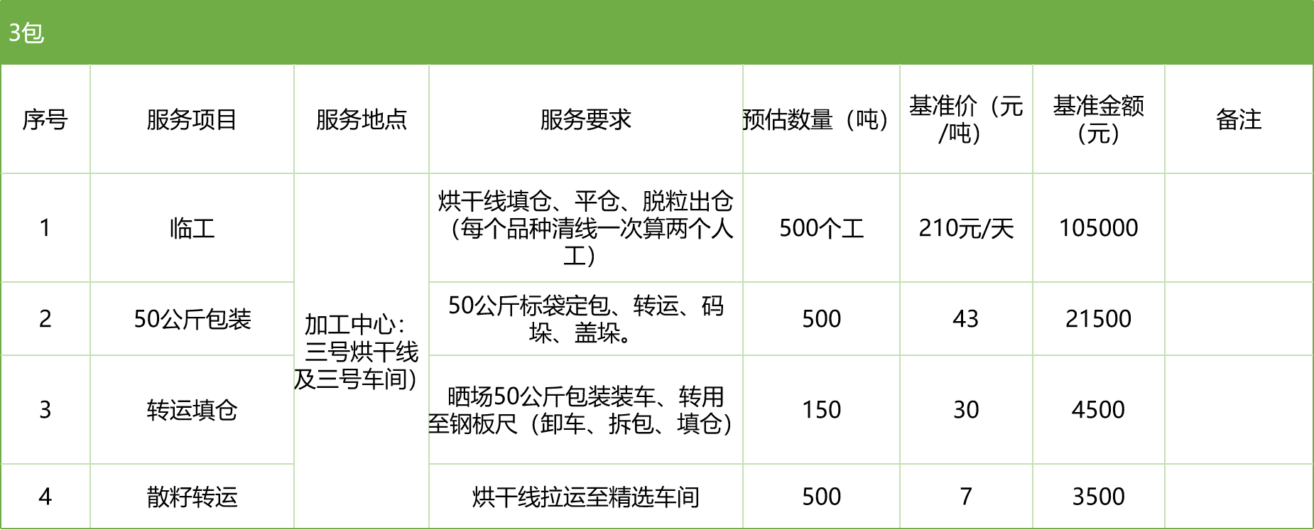 甘肅省敦煌種業(yè)集團(tuán)股份有限公司玉米種子分公司2025年玉米果穗收獲烘干、脫粒、精選勞務(wù)外包服務(wù)項目競爭性磋商公告