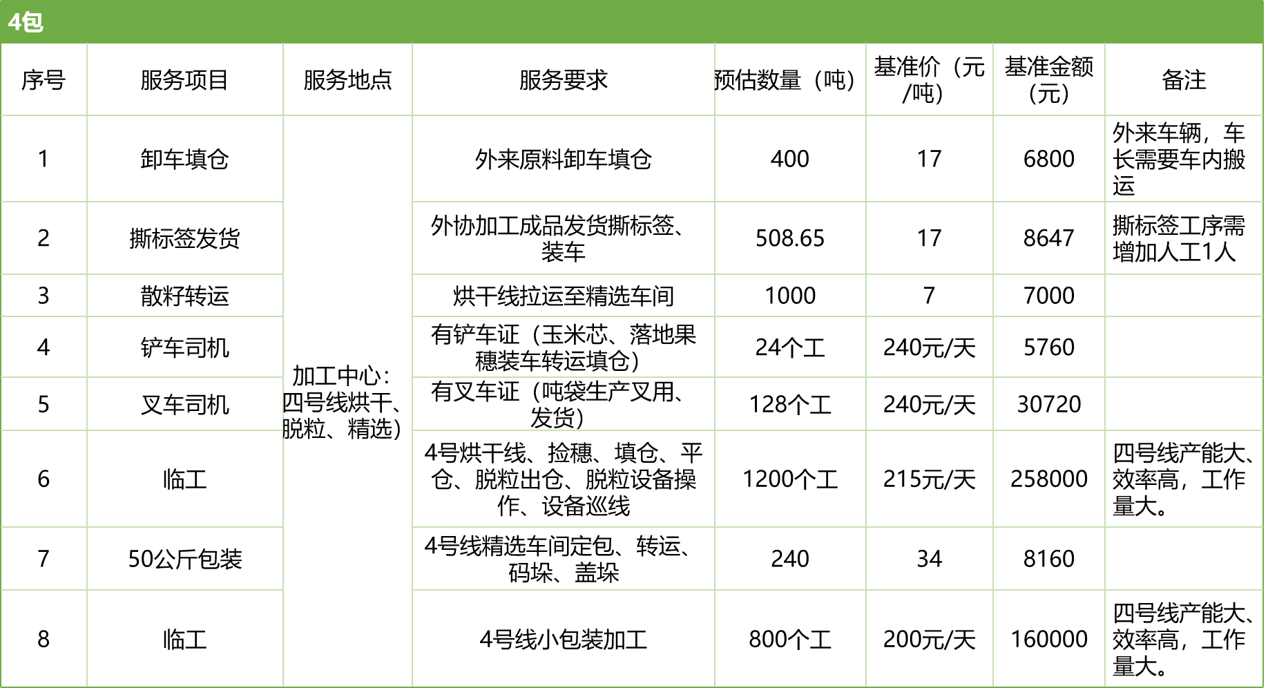 甘肅省敦煌種業(yè)集團(tuán)股份有限公司玉米種子分公司2025年玉米果穗收獲烘干、脫粒、精選勞務(wù)外包服務(wù)項目競爭性磋商公告