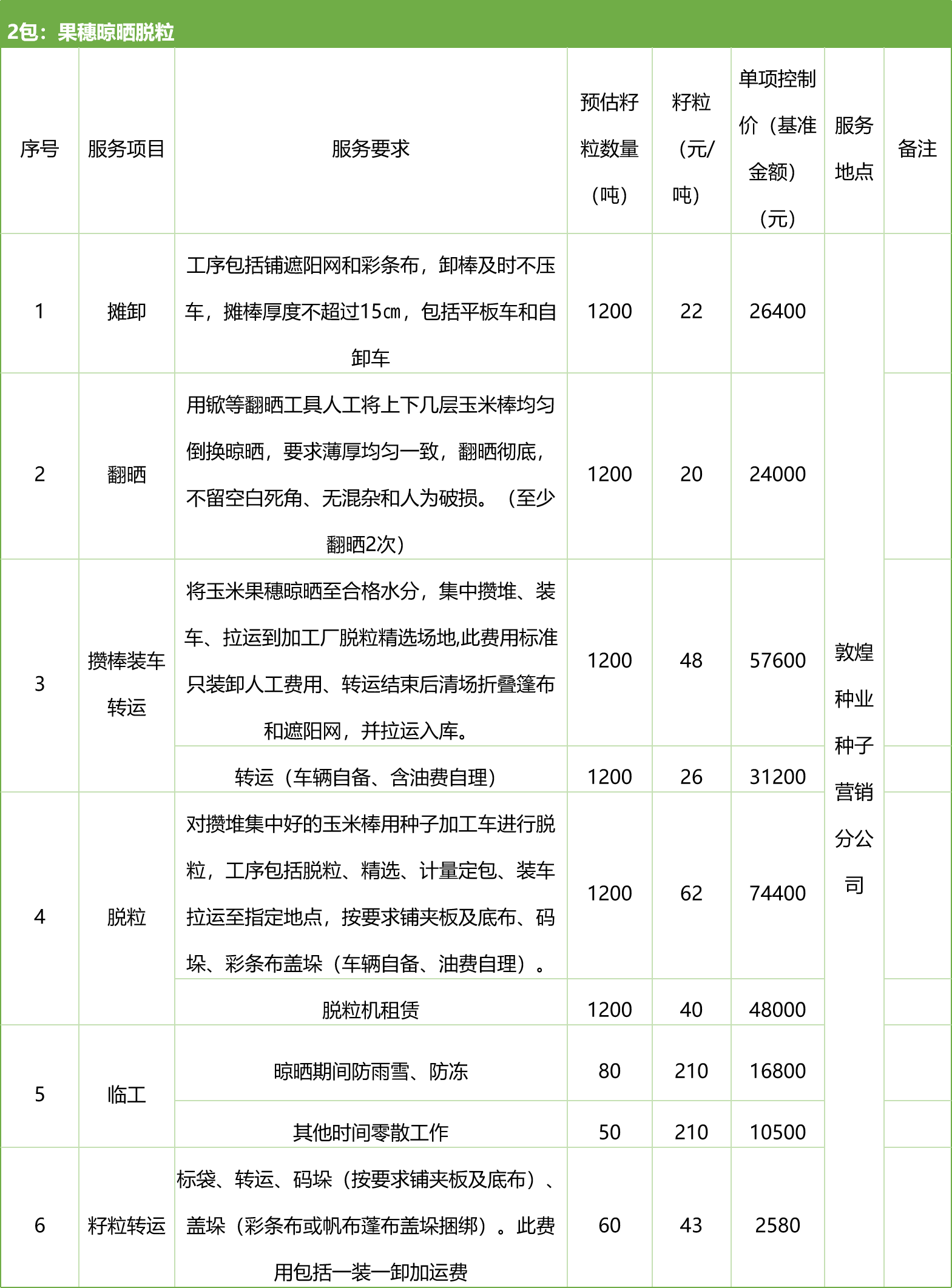 甘肅省敦煌種業(yè)集團(tuán)股份有限公司種子營(yíng)銷分公司鮮果穗運(yùn)輸服務(wù)及果穗晾曬脫粒、籽粒精選加工勞務(wù)外包服務(wù)項(xiàng)目 競(jìng)爭(zhēng)性磋商公告