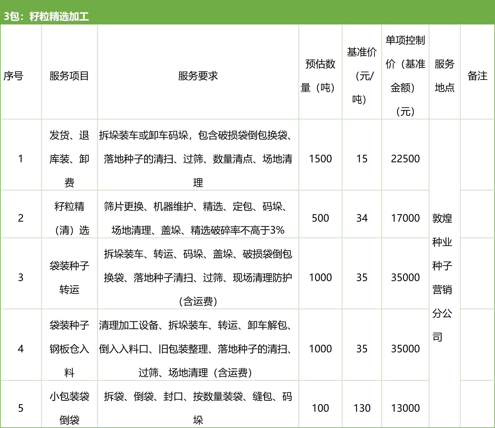 甘肅省敦煌種業(yè)集團(tuán)股份有限公司種子營(yíng)銷分公司鮮果穗運(yùn)輸服務(wù)及果穗晾曬脫粒、籽粒精選加工勞務(wù)外包服務(wù)項(xiàng)目 競(jìng)爭(zhēng)性磋商公告