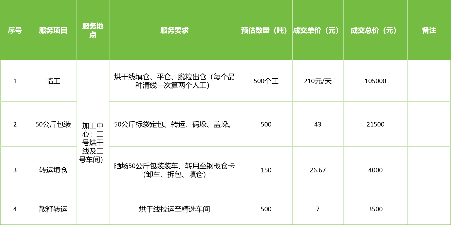 甘肅省敦煌種業(yè)集團(tuán)股份有限公司玉米種子分公司2025年玉米果穗收獲烘干、脫粒、精選勞務(wù)外包服務(wù)項(xiàng)目成交公告